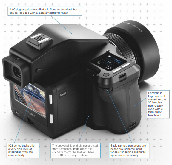 PHASE ONE FX Review