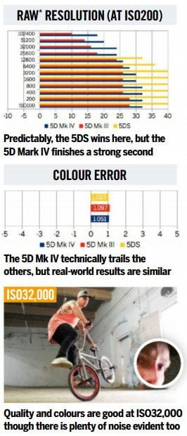 5d-mk-iv-vs-5d-mk-iii-vs-5ds