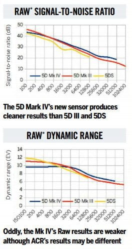 5d-mk-iv-vs-5d-mk-iii-vs-5ds