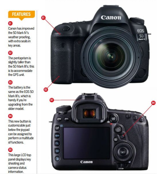 canon-eos-5d-mk-iv-review