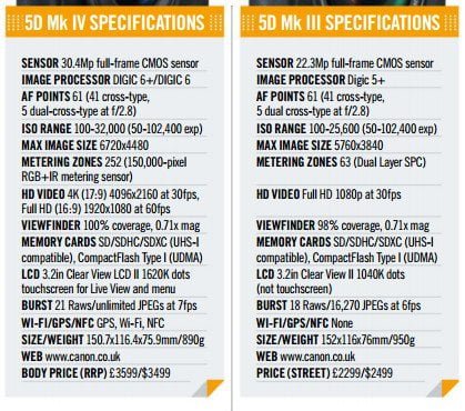 canon-eos-5d-mk-iv-review