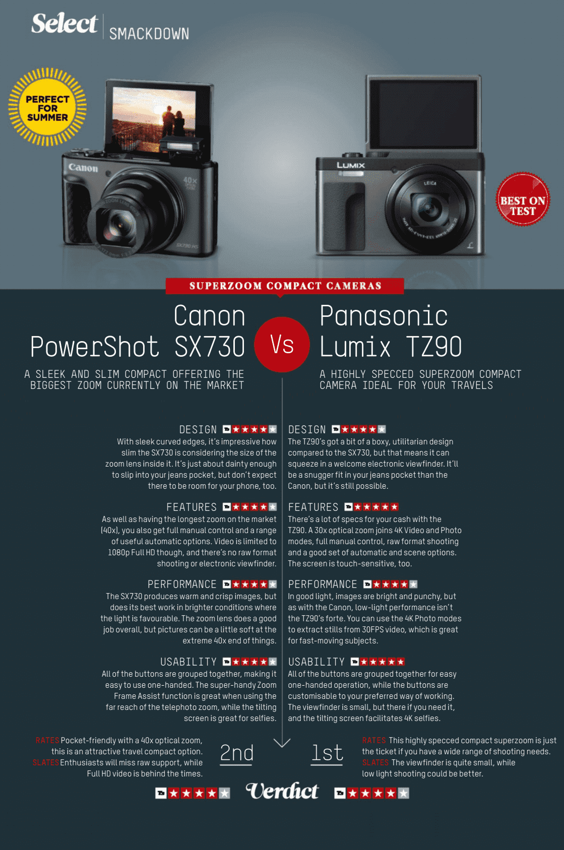 canon Powershot sX730 vs Panasonic lumix tz90