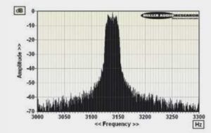 ABOVE: Wow and flutter re. 3150Hz tone at 5cm/sec (plotted ±150Hz, 5Hz per minor division). Note drift