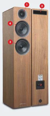 Acoustic Energy AE309 Review