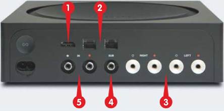 sonos amp ethernet ports