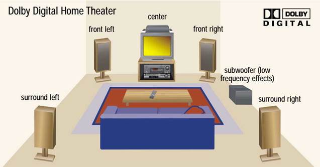 dolby dts sound test