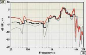 Warwick Acoustics Aperio Review