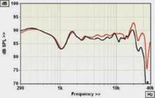 Falcon Acoustics Reference GC6500R review