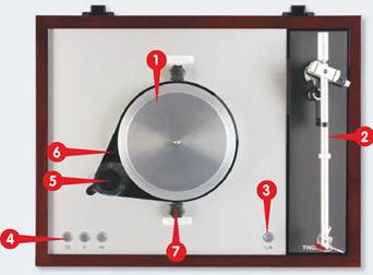 Thorens TD 1601 Review