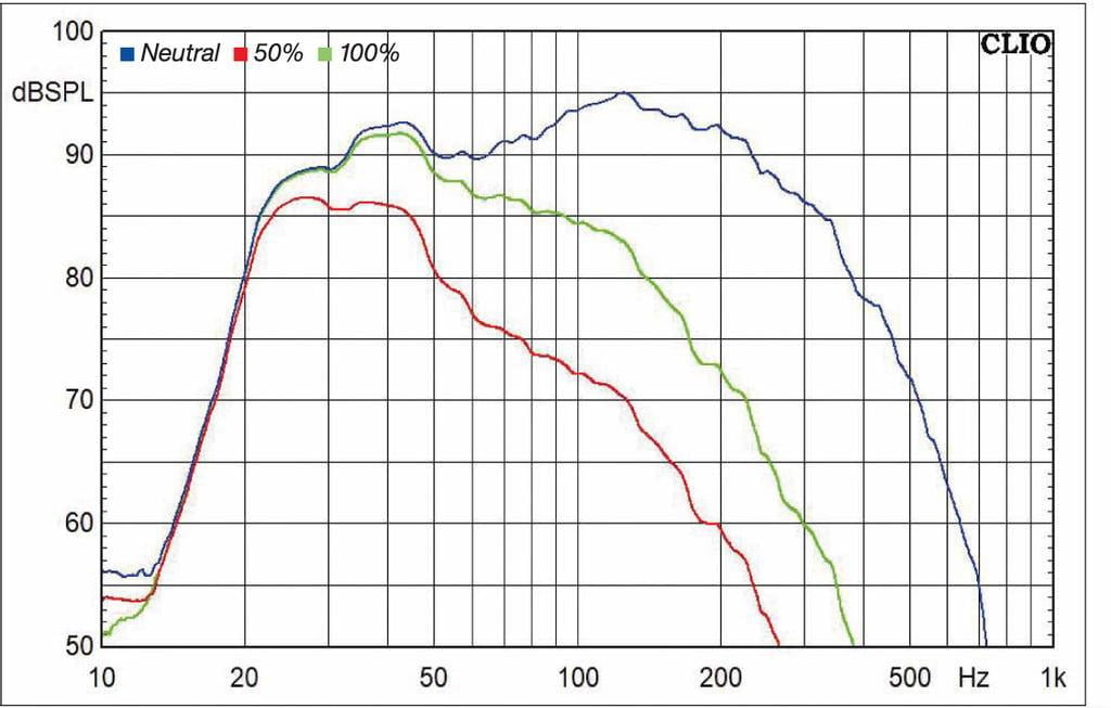 Svs sb hot sale 3000 measurements