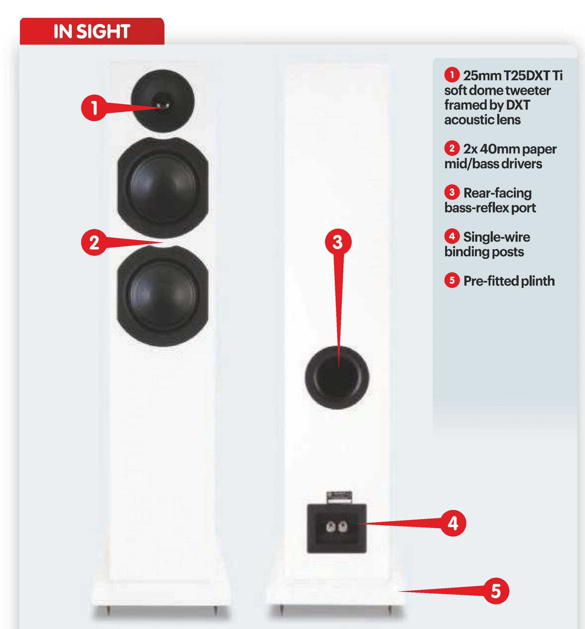 System Audio Saxo 40 Review