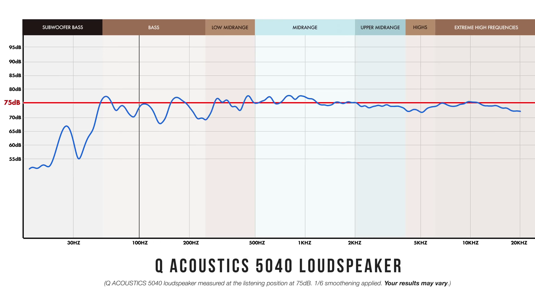 Q Acoustics 5040 review 2.png