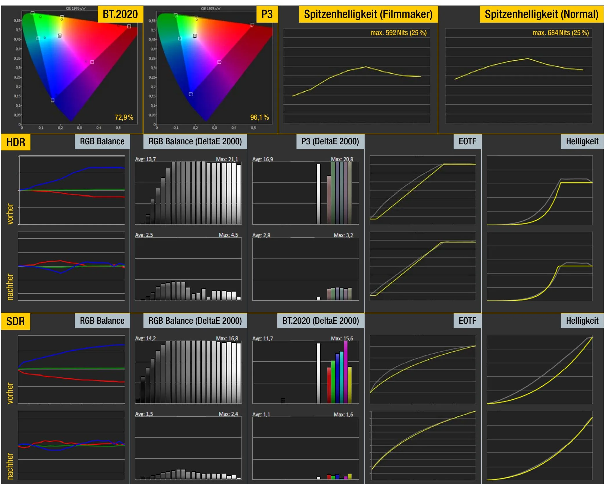 Panasonic TV-55W93A Picture Measurements