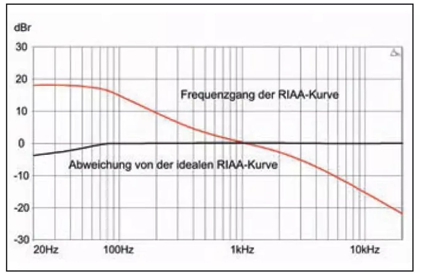 Measurement Results