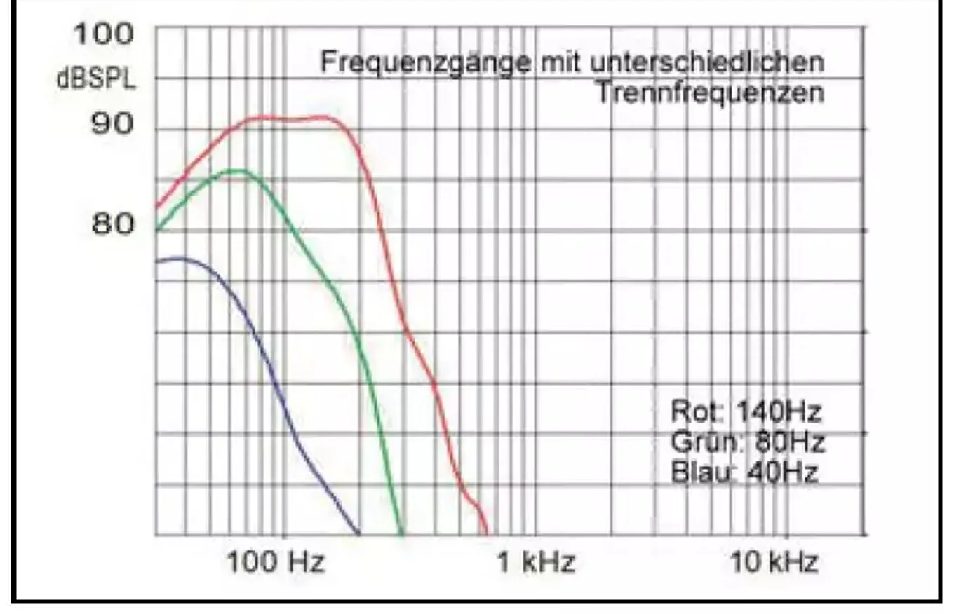 Measurement Results