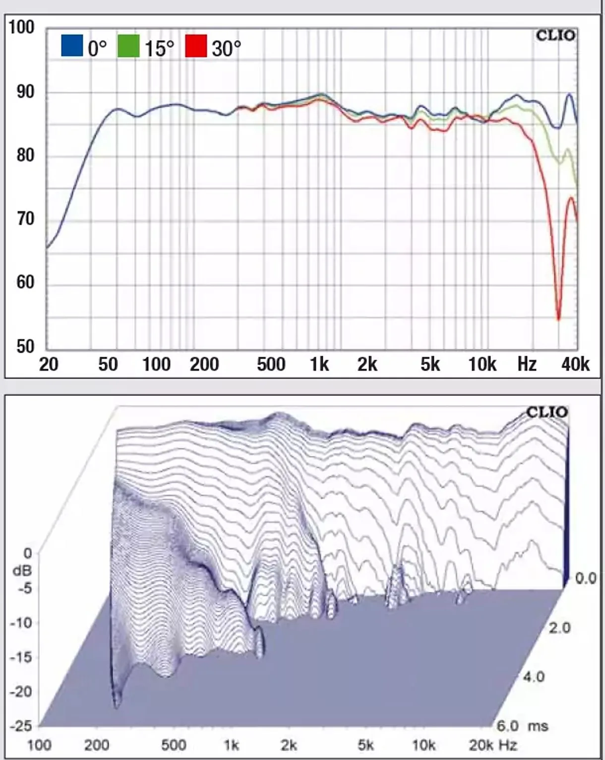 Frequency response and decay spectrum