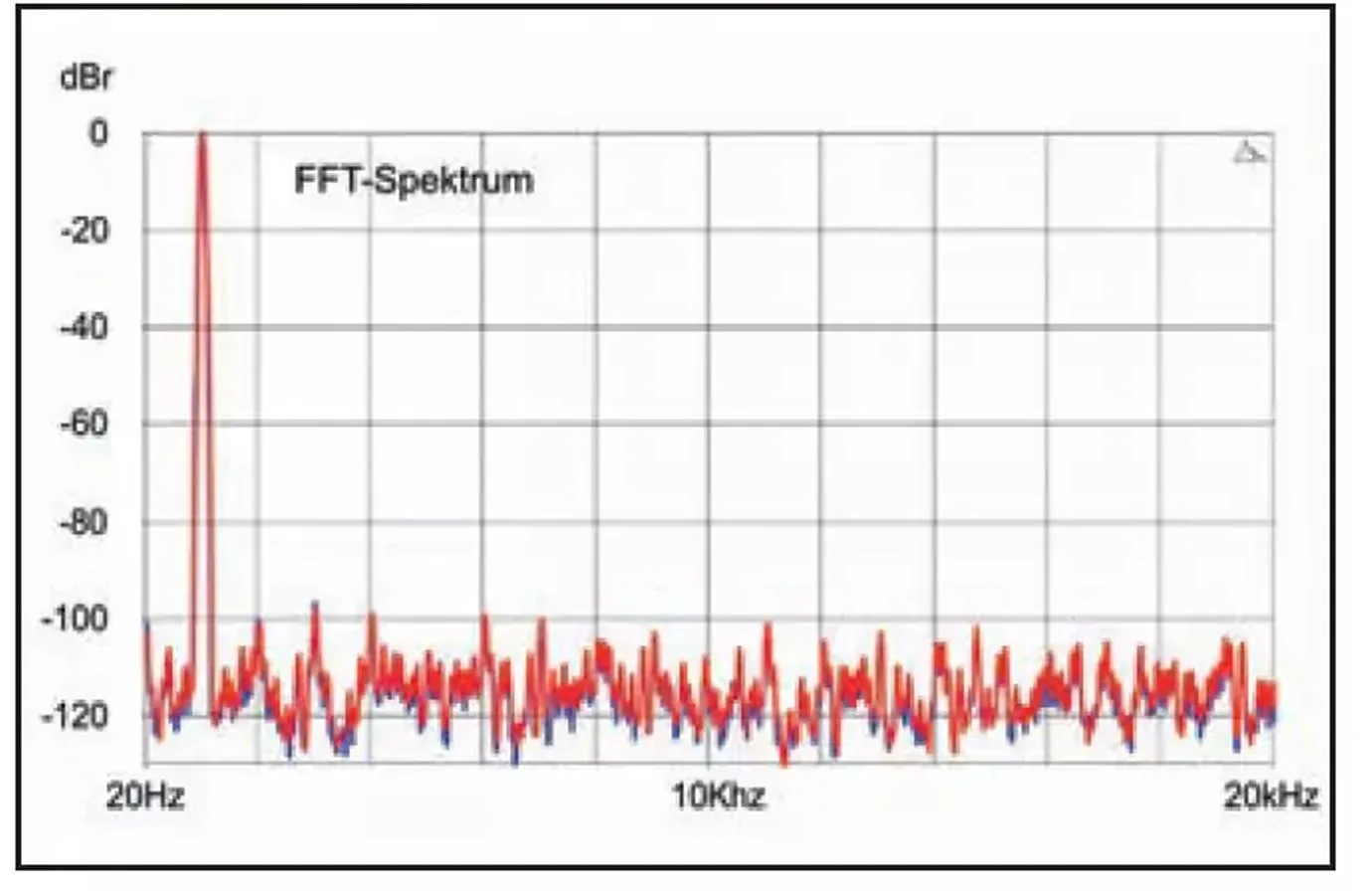 Measurement results of the SL-G700M2.