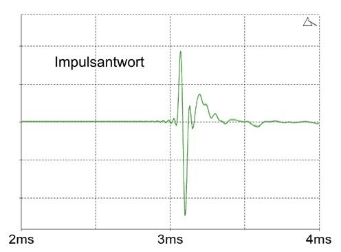 The impulse response is clean and mirrors the listening impression.
