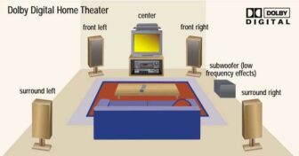 Dolby Digital, Pro Logic & DTS